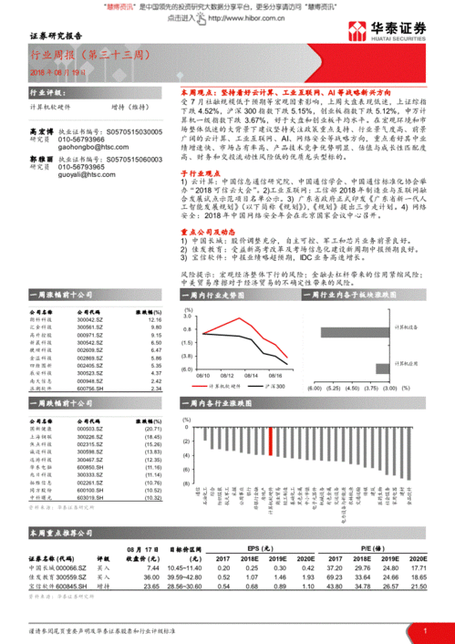 華泰證券計算機(jī)軟硬件行業(yè)周報（第三十三周） 堅守云計算、工業(yè)互聯(lián)網(wǎng)與AI戰(zhàn)略新興賽道