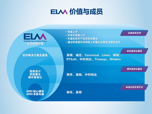 探秘系統之根 從何為軟硬件群舞，到垂直定義的創新曙光