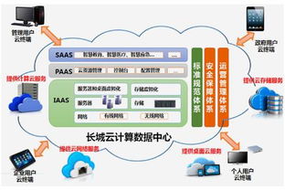 大有可為 長城電腦開創(chuàng)云未來網(wǎng)絡產(chǎn)品